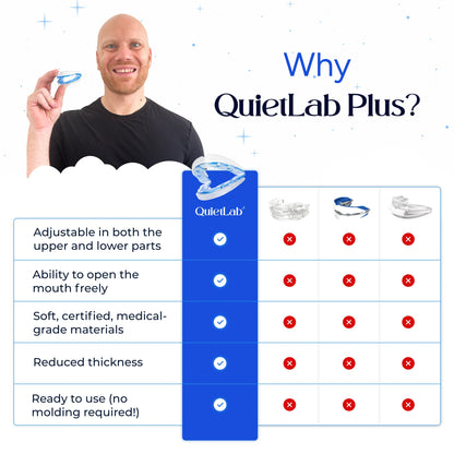 Getquietlab Plus® Adjustable Anti-Snoring Mouthpiece